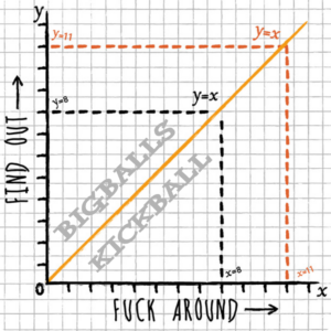 Fuck Around & Find Out logo